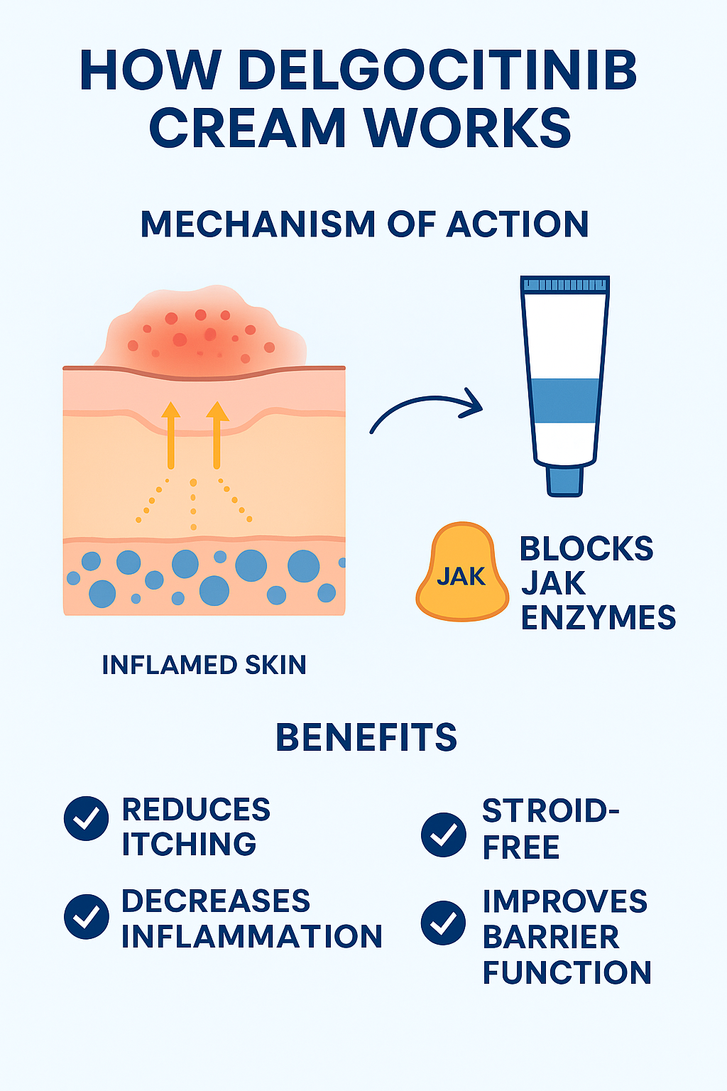 Delgocitinib cream 