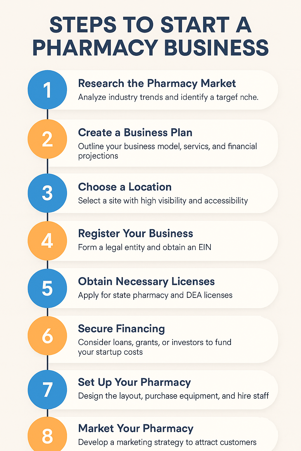 how to start a pharmacy business guide