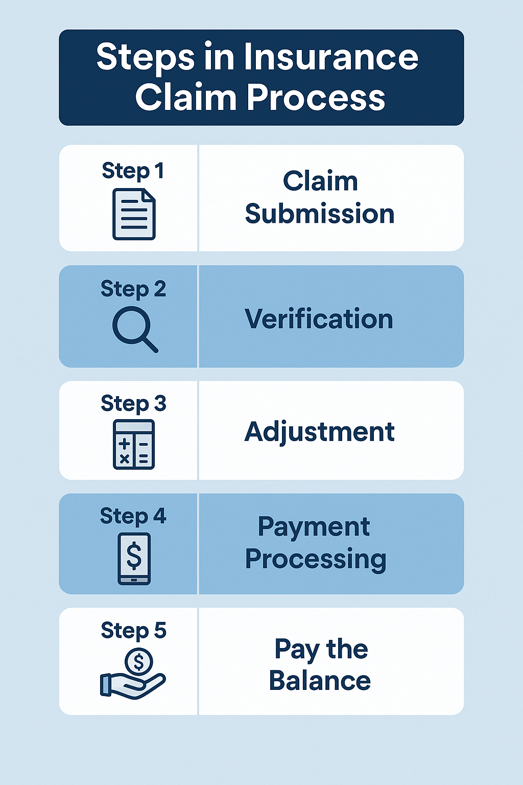 How Do Insurance Company Pay Accident Medical Bills