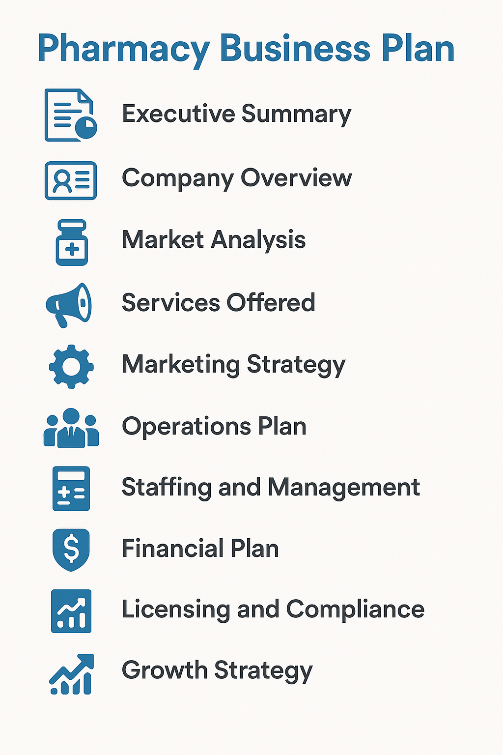 Pharmacy Business Plan