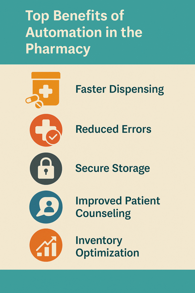 Benefits of Automation in the Pharmacy