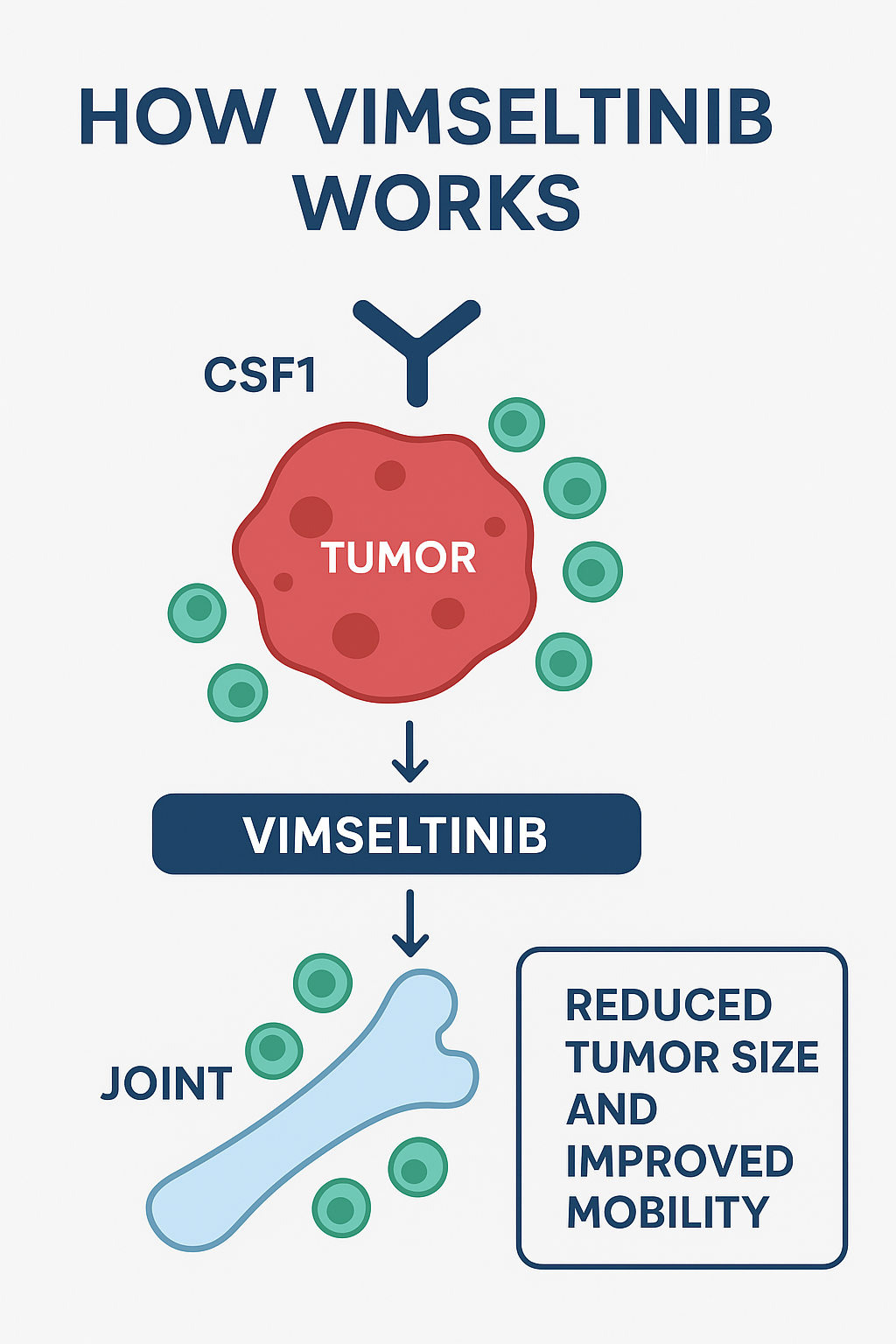 vimseltinib FDA approval