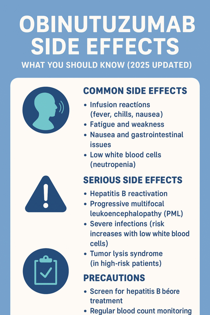 obinutuzumab side effects 