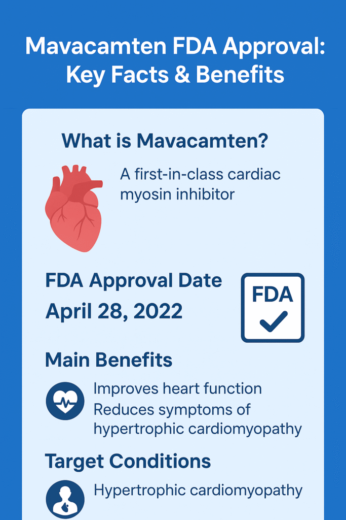 Mavacamten FDA Approval