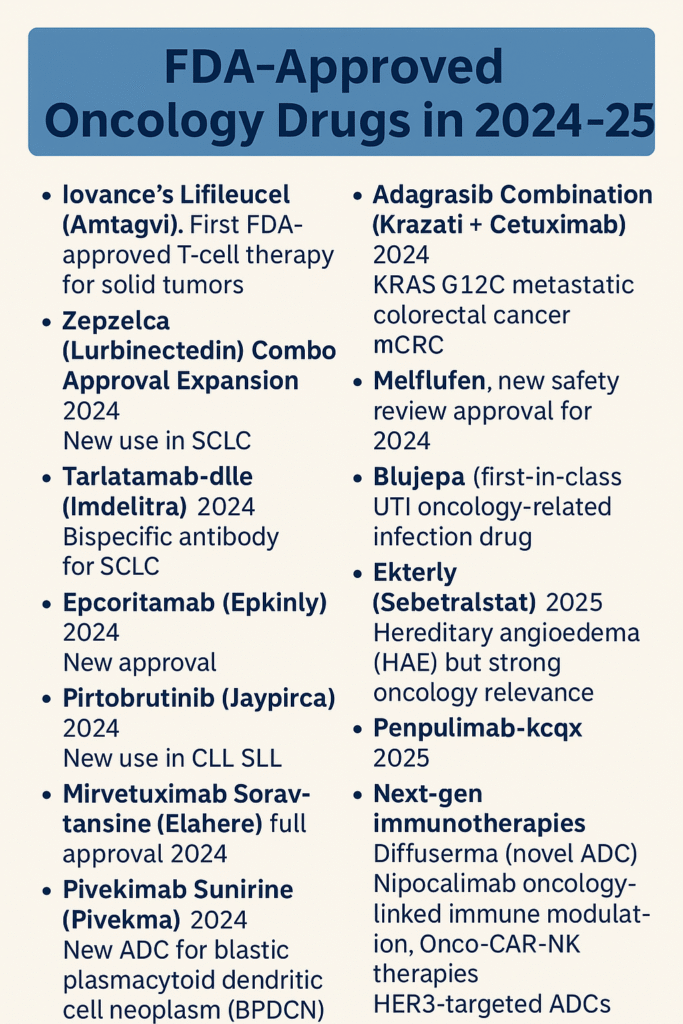 Best New Oncology Drugs Approved by FDA in 2024–25