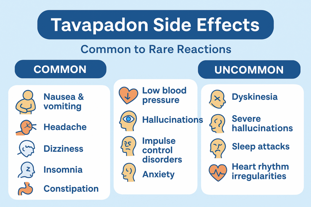 Tavapadon Side Effects