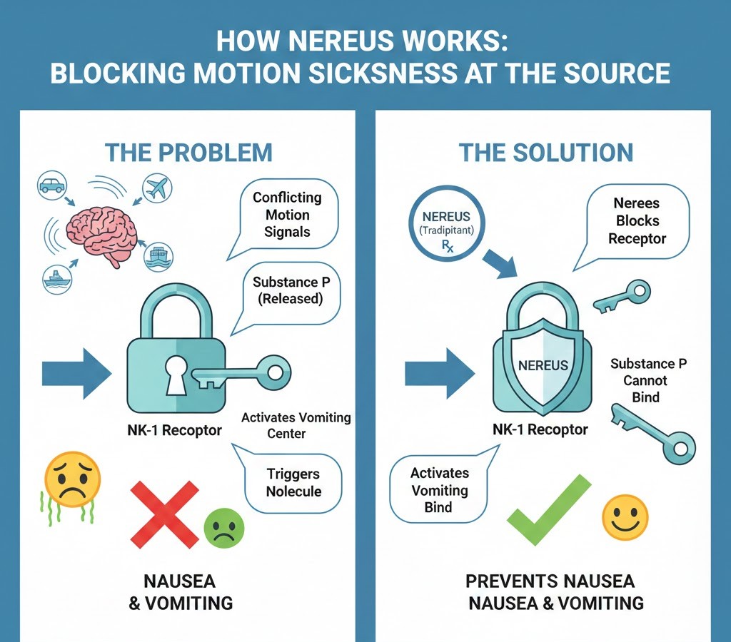 Nereus FDA approval  MOA