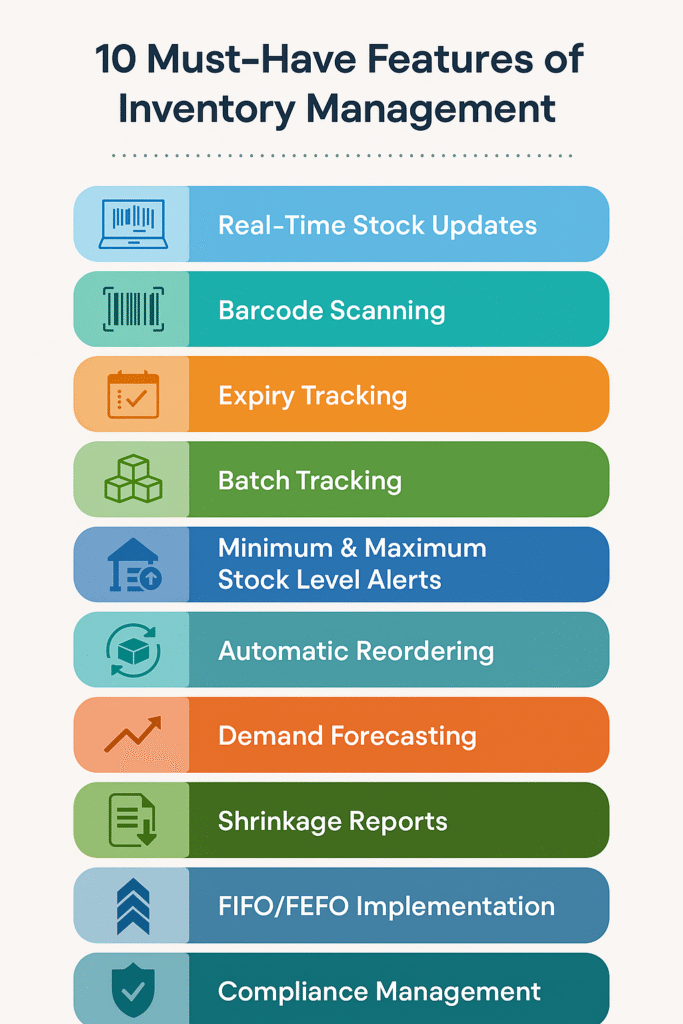 Pharmacy inventory management features
