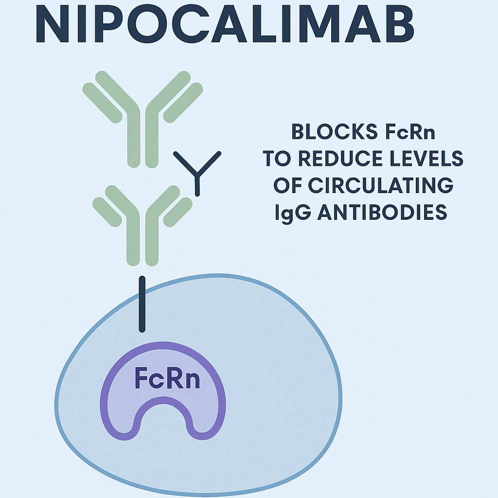 MAO of Nipocalimab ,Side Effects