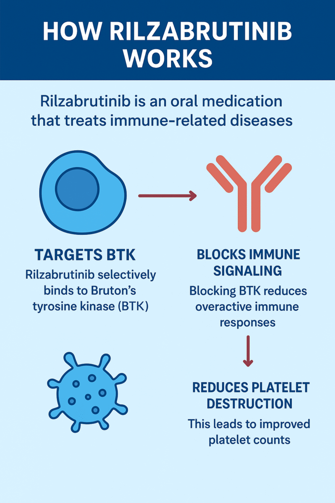 Rilzabrutinib FDA Approval